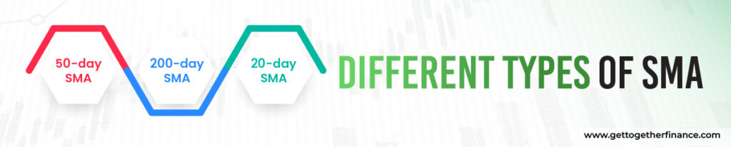 Different Types of SMA
