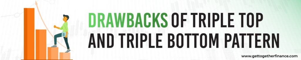 Drawbacks of Triple Top and Triple Bottom Pattern