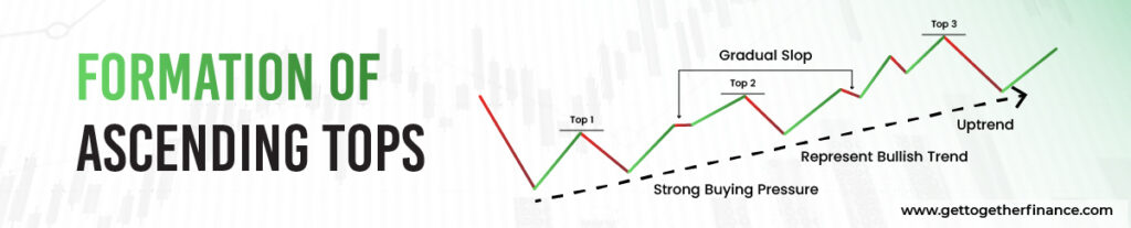 Formation of Ascending Tops