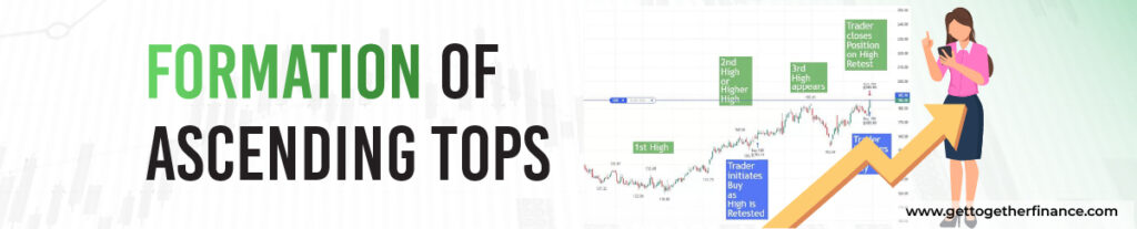 Formation of Ascending Tops