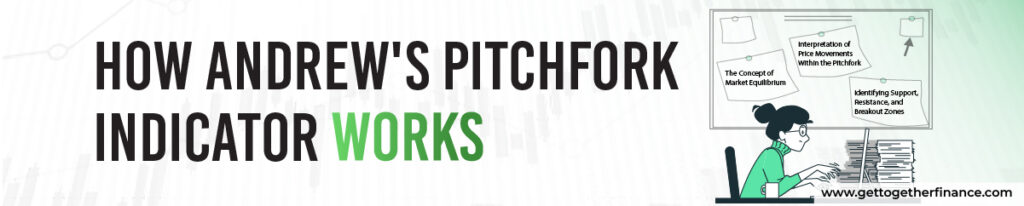 How Andrew's Pitchfork Indicator Works