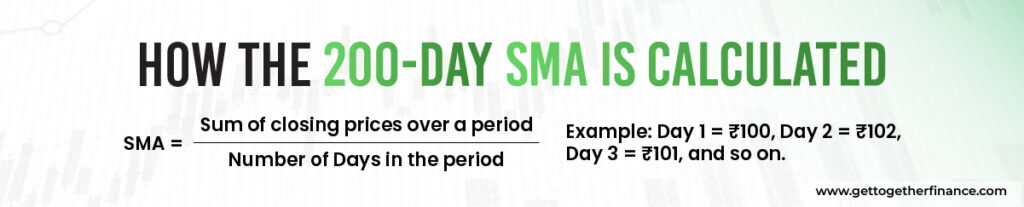 How the 200-Day SMA Is Calculated