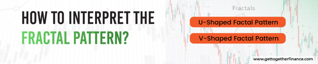 How to interpret the Fractal Pattern