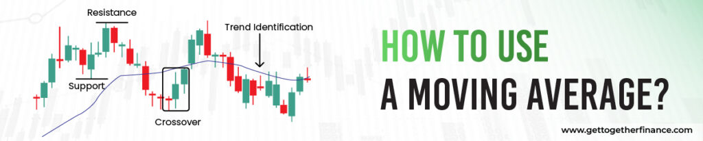 How to use a moving average