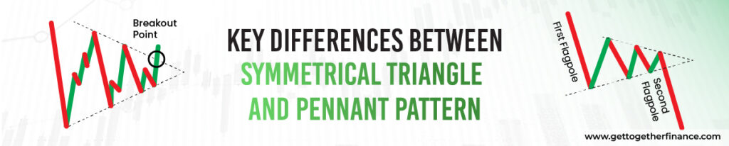 Key Differences Between Symmetrical Triangles vs Pennant Patterns