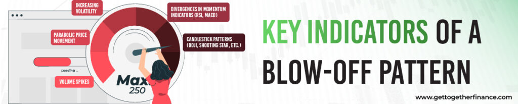 Key Indicators of a Blow-Off Top