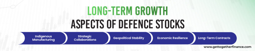 Long-Term Growth Aspects of Defence Stocks