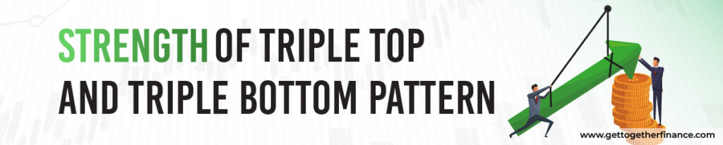 Strength of Triple Tops and Bottom Pattern