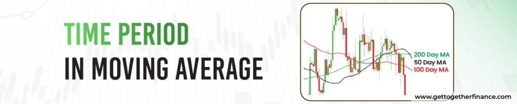 Time Period in Moving Average