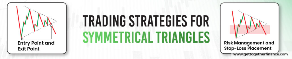 Trading Strategies for Symmetrical Triangles