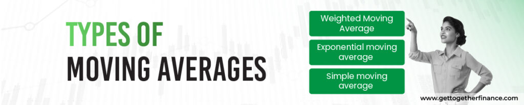 Types of Moving Averages