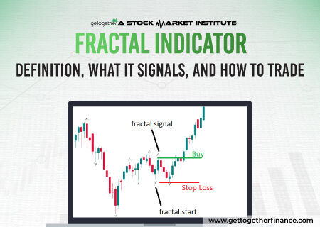 Fractal Indicator