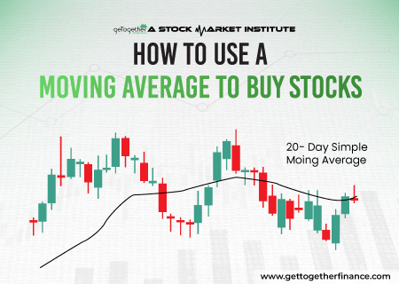 How to Use a Moving Average to Buy Stocks