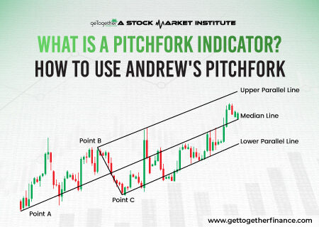 What Is a Pitchfork Indicator