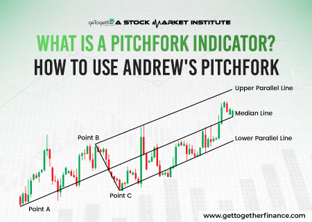 What Is a Pitchfork Indicator? How To Use Andrew’s Pitchfork