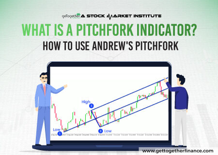 Pitchfork Indicator