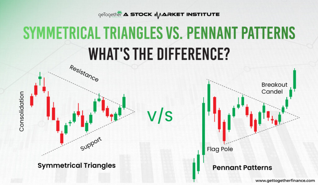 Symmetrical Triangles vs Pennant Patterns