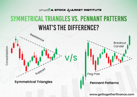 Symmetrical Triangles vs Pennant Patterns: What’s the Difference?