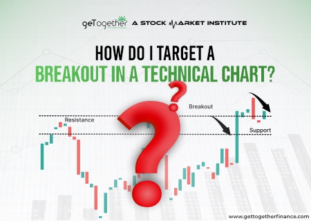 How Do I Target a Breakout in a Technical Chart?