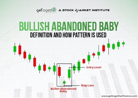 Bullish Abandoned Baby