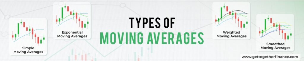 Types of Moving Averages