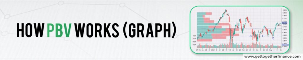 How PBV Works (GRAPH)