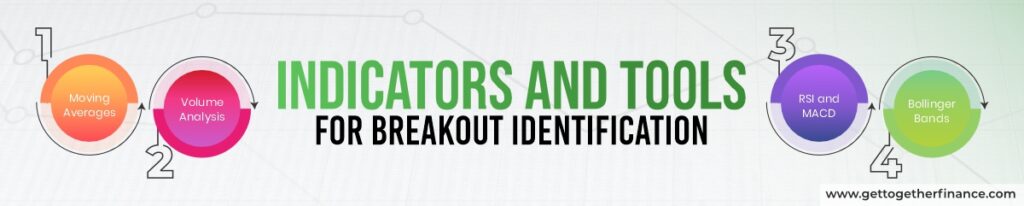 Indicators and Tools for Breakout Identification