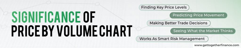 Significance of Price By Volume Chart