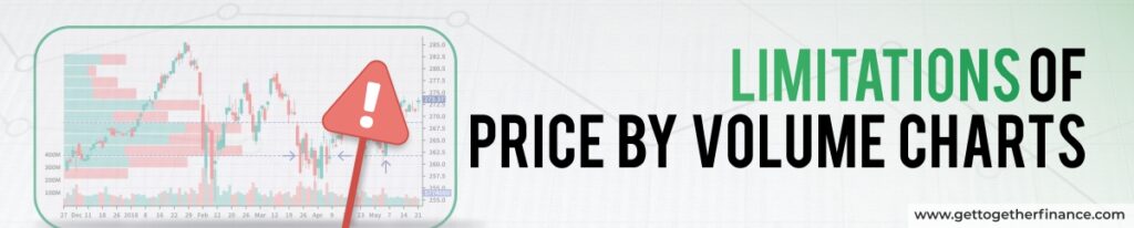 Limitations of Price By Volume Chart