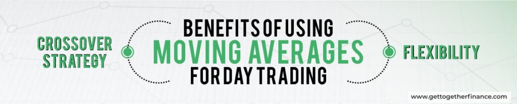 Benefits of using Moving Averages for Day Trading