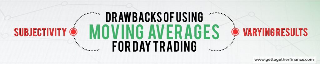 Drawbacks of using Moving Averages for Day Trading