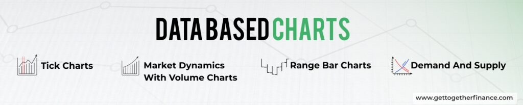 Data Based Charts