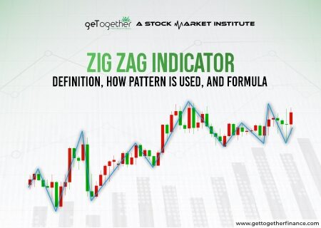 Zig Zag Indicator