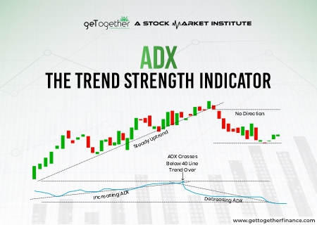 ADX: The Trend Strength Indicator