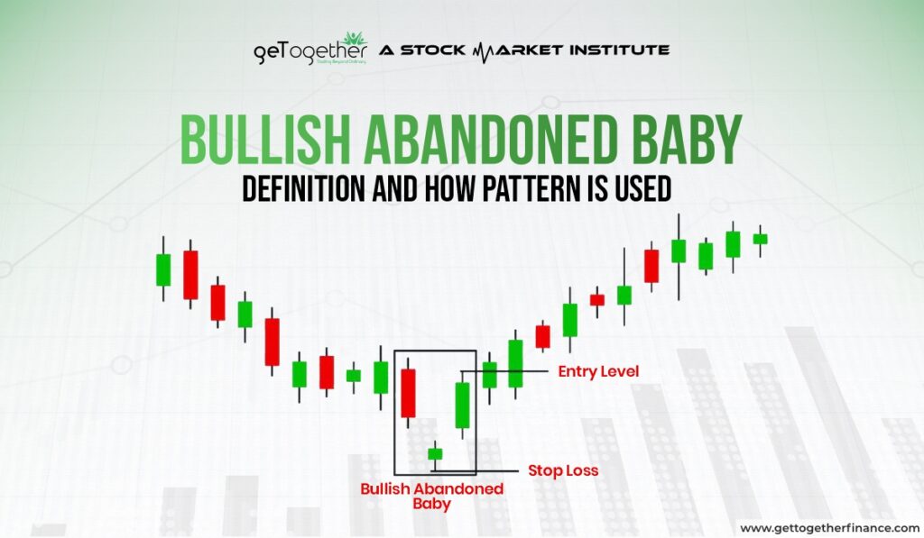 Bullish Abandoned Baby