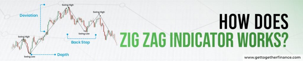 How does Zig Zag Indicator works?