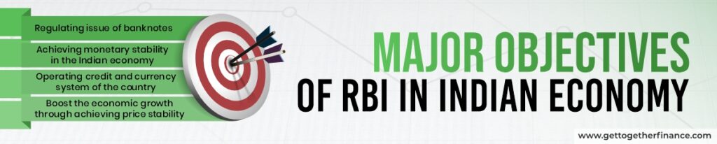 Major Objectives of RBI in Indian Economy