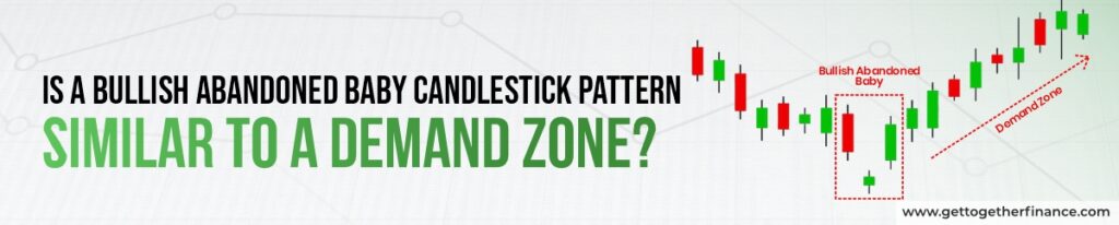 Is a bullish abandoned baby candlestick pattern similar to a demand zone?