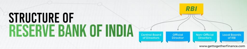 Structure of Reserve Bank of India