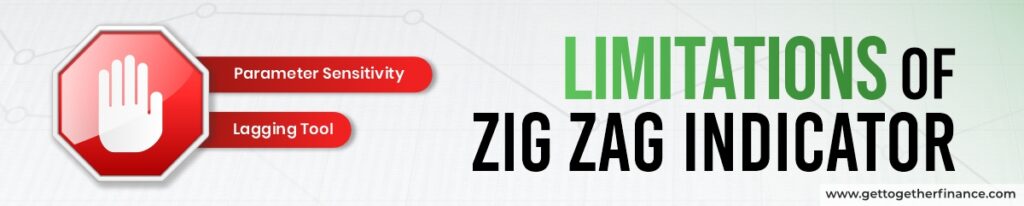 Limitations of Zig Zag Indicator