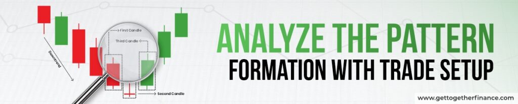 Analyze the Pattern formation with Trade Setup